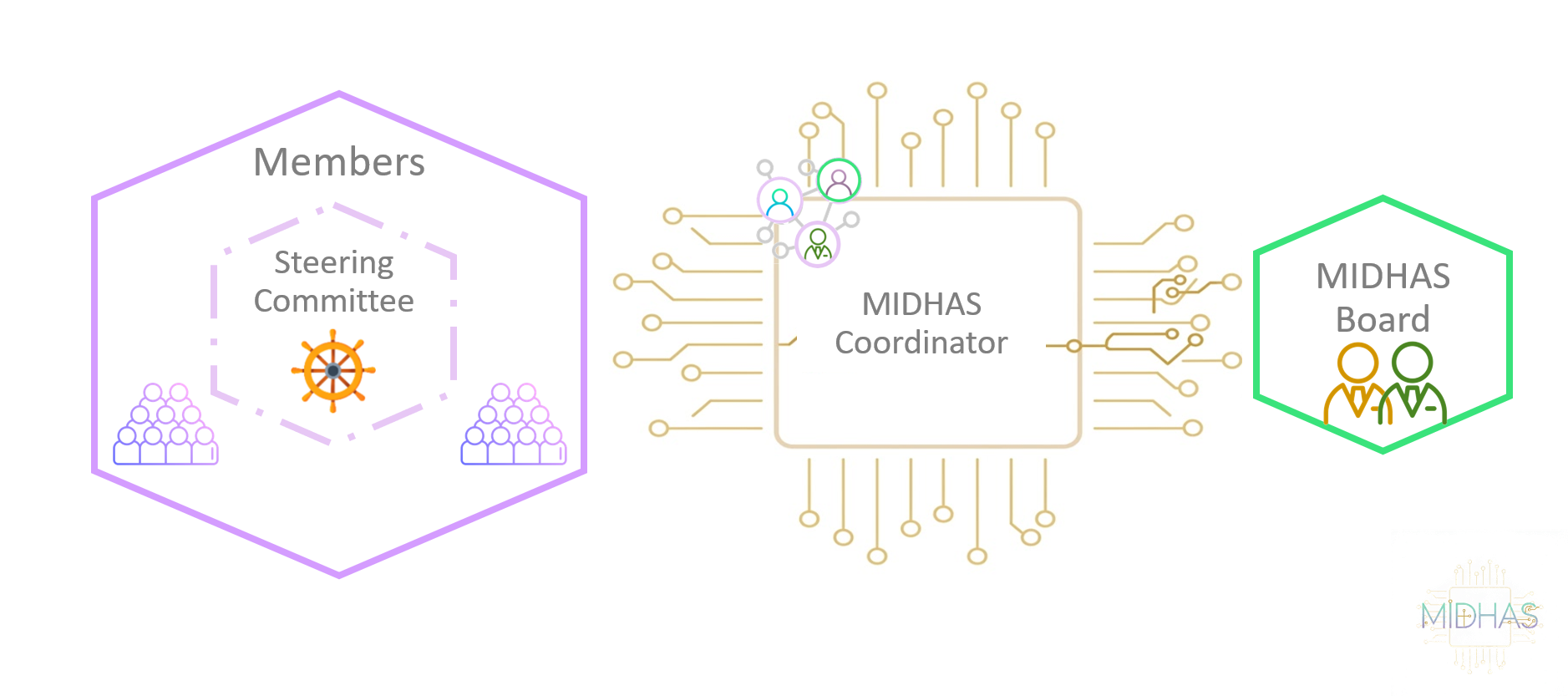 governance at a glance